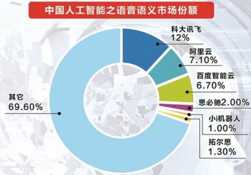 AI人工智能產品技術開發的現狀、挑戰與未來展望