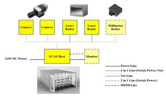 交控科技攜AI技術亮相世界人工智能大會，擘畫智慧出行新藍圖